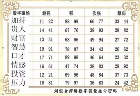 易经数字能量|佛山风水大师：易经数字能量学解读